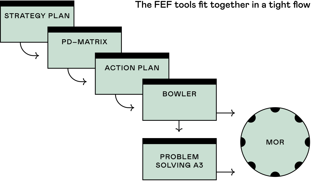 Fsn Execution Framework Fsn Capital